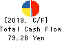The Yokohama Rubber Company,Limited Cash Flow Statement 2019年12月期