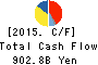 SONY CORPORATION Cash Flow Statement 2015年Mar期 SONY CORPORATION Cash Flow Statement 2015年3月期