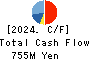 ULS Group, Inc. Cash Flow Statement 2024年Mar期 ULS Group, Inc. Cash Flow Statement 2024年3月期