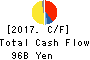 HINO MOTORS, LTD. Cash Flow Statement 2017年Mar期 HINO MOTORS, LTD. Cash Flow Statement 2017年3月期