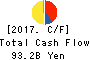 HINO MOTORS, LTD. Cash Flow Statement 2017年Mar期 HINO MOTORS, LTD. Cash Flow Statement 2017年3月期