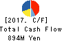GREEN CROSS CO.,LTD. Cash Flow Statement 2017年Apr期 GREEN CROSS CO.,LTD. Cash Flow Statement 2017年4月期