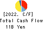 SK KAKEN CO.,LTD. Cash Flow Statement 2022年Mar期 SK KAKEN CO.,LTD. Cash Flow Statement 2022年3月期