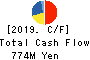 NIHON SEIKAN K.K. Cash Flow Statement 2019年3月期