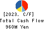 HYOKI KAIUN KAISHA, LTD. Cash Flow Statement 2023年3月期