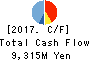 Sintokogio,Ltd. Cash Flow Statement 2017年Mar期 Sintokogio,Ltd. Cash Flow Statement 2017年3月期