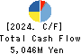 HOCHIKI CORPORATION Cash Flow Statement 2024年3月期