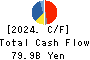 PERSOL HOLDINGS CO.,LTD. Cash Flow Statement 2024年Mar期 PERSOL HOLDINGS CO.,LTD. Cash Flow Statement 2024年3月期