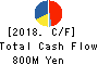 GREEN CROSS CO.,LTD. Cash Flow Statement 2018年Apr期 GREEN CROSS CO.,LTD. Cash Flow Statement 2018年4月期