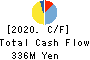 Kyokuto Co.,Ltd. Cash Flow Statement 2020年2月期