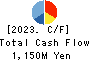 BUNKEIDO CO.,LTD. Cash Flow Statement 2023年Mar期 BUNKEIDO CO.,LTD. Cash Flow Statement 2023年3月期