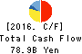 TOYOTA BOSHOKU CORPORATION Cash Flow Statement 2016年Mar期 TOYOTA BOSHOKU CORPORATION Cash Flow Statement 2016年3月期