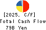 NH Foods Ltd. Cash Flow Statement 2025年Mar期 NH Foods Ltd. Cash Flow Statement 2025年3月期