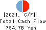 Kyushu Financial Group,Inc. Cash Flow Statement 2021年3月期