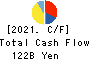 Mitsubishi Materials Corporation Cash Flow Statement 2021年3月期