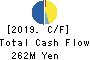 Forside Co.,Ltd. Cash Flow Statement 2019年12月期