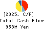 SEKI CO.,LTD. Cash Flow Statement 2025年Mar期 SEKI CO.,LTD. Cash Flow Statement 2025年3月期