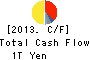 HONDA MOTOR CO.,LTD. Cash Flow Statement 2013年Mar期 HONDA MOTOR CO.,LTD. Cash Flow Statement 2013年3月期