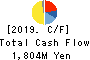 Shirai Electronics Industrial Co.,Ltd. Cash Flow Statement 2019年3月期
