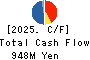 Titan Kogyo Cash Flow Statement 2025年Mar期 Titan Kogyo Cash Flow Statement 2025年3月期