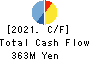 Uematsu Shokai Co.,Ltd. Cash Flow Statement 2021年3月期