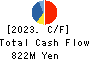 Nakabohtec Corrosion Protecting Co.,Ltd. Cash Flow Statement 2023年Mar期 Nakabohtec Corrosion Protecting Co.,Ltd. Cash Flow Statement 2023年3月期