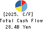 Kumagai Gumi Co.,Ltd. Cash Flow Statement 2025年Mar期 Kumagai Gumi Co.,Ltd. Cash Flow Statement 2025年3月期