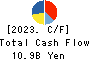 GAKKEN HOLDINGS CO.,LTD. Cash Flow Statement 2023年9月期