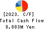 ZACROS Corporation Cash Flow Statement 2023年Mar期 ZACROS Corporation Cash Flow Statement 2023年3月期