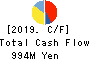Treasure Factory Co.,LTD. Cash Flow Statement 2019年Feb期 Treasure Factory Co.,LTD. Cash Flow Statement 2019年2月期