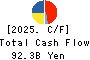 DAITO TRUST CONSTRUCTION CO.,LTD. Cash Flow Statement 2025年Mar期 DAITO TRUST CONSTRUCTION CO.,LTD. Cash Flow Statement 2025年3月期