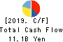 Kura Sushi,Inc. Cash Flow Statement 2019年10月期