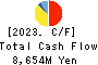 MATSUYA FOODS HOLDINGS CO., LTD. Cash Flow Statement 2023年Mar期 MATSUYA FOODS HOLDINGS CO., LTD. Cash Flow Statement 2023年3月期