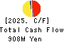 NITCHITSU CO.,LTD. Cash Flow Statement 2025年Mar期 NITCHITSU CO.,LTD. Cash Flow Statement 2025年3月期