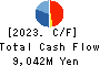 WORKMAN CO.,LTD. Cash Flow Statement 2023年Mar期 WORKMAN CO.,LTD. Cash Flow Statement 2023年3月期