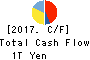 HONDA MOTOR CO.,LTD. Cash Flow Statement 2017年Mar期 HONDA MOTOR CO.,LTD. Cash Flow Statement 2017年3月期