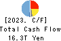 Mizuho Financial Group, Inc. Cash Flow Statement 2023年Mar期 Mizuho Financial Group, Inc. Cash Flow Statement 2023年3月期