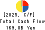 Hankyu Hanshin Holdings,Inc. Cash Flow Statement 2025年Mar期 Hankyu Hanshin Holdings,Inc. Cash Flow Statement 2025年3月期