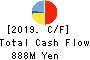 KITAZAWA SANGYO CO.,LTD. Cash Flow Statement 2019年Mar期 KITAZAWA SANGYO CO.,LTD. Cash Flow Statement 2019年3月期