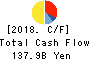 Nippon Yusen Kabushiki Kaisha Cash Flow Statement 2018年Mar期 Nippon Yusen Kabushiki Kaisha Cash Flow Statement 2018年3月期