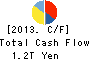 SoftBank Group Corp. Cash Flow Statement 2013年Mar期 SoftBank Group Corp. Cash Flow Statement 2013年3月期