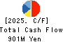 JAPAN INSULATION CO.,LTD. Cash Flow Statement 2025年Mar期 JAPAN INSULATION CO.,LTD. Cash Flow Statement 2025年3月期