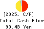 TOBU RAILWAY CO.,LTD. Cash Flow Statement 2025年Mar期 TOBU RAILWAY CO.,LTD. Cash Flow Statement 2025年3月期