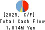 TOAMI CORPORATION Cash Flow Statement 2025年Mar期 TOAMI CORPORATION Cash Flow Statement 2025年3月期