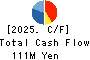 Business Coach Inc. Cash Flow Statement 2025年9月期