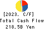 ASAHI KASEI CORPORATION Cash Flow Statement 2023年Mar期 ASAHI KASEI CORPORATION Cash Flow Statement 2023年3月期
