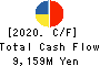 Nippon Signal Company,Limited Cash Flow Statement 2020年3月期