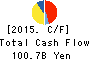 NIDEC CORPORATION Cash Flow Statement 2015年Mar期 NIDEC CORPORATION Cash Flow Statement 2015年3月期