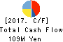sinops Inc. Cash Flow Statement 2017年Dec期 sinops Inc. Cash Flow Statement 2017年12月期