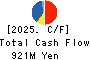 SHINKO Inc. Cash Flow Statement 2025年Mar期 SHINKO Inc. Cash Flow Statement 2025年3月期